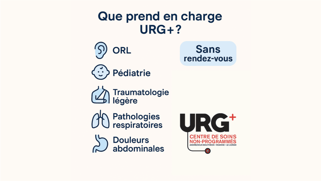 Liste des services prises en charge par URG+.